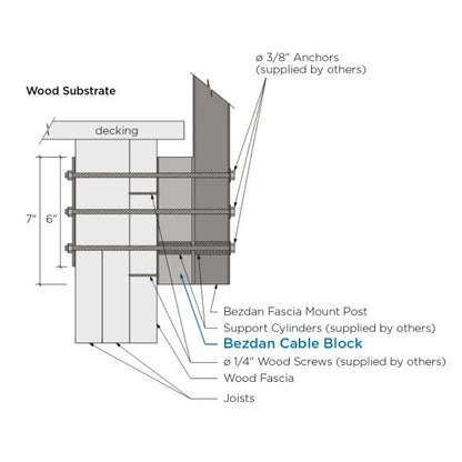 Bezdan Cable Block for Bezdan Fascia Mount Post